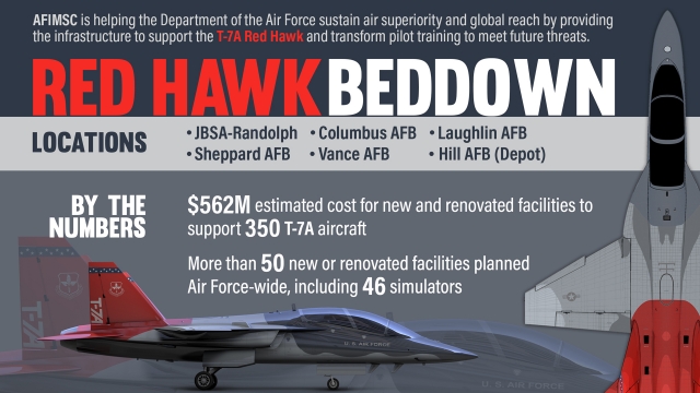 USAF T 7A Red Hawk 640